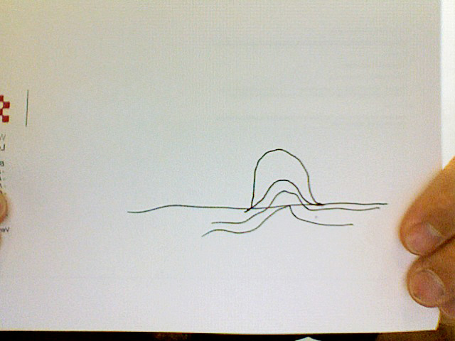 Drawing on Wireframe Document